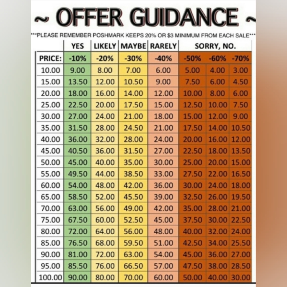 Offer guide